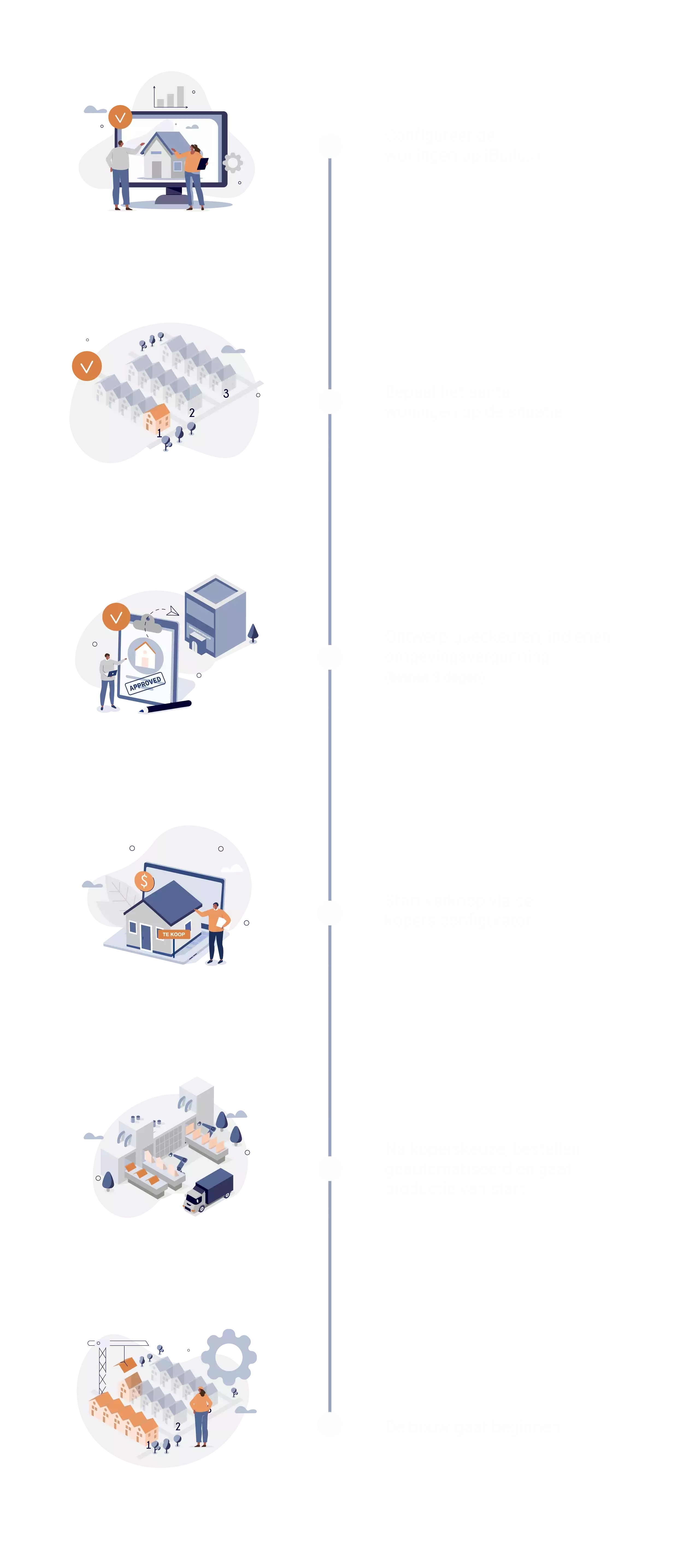 IBuild_infograpic_Staand_tekst wit2.webp